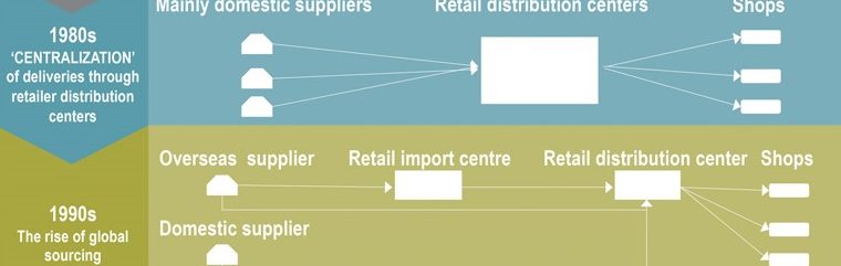 E Commerce Boom s Impact On Logistics
