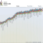 OECD Better Life Index