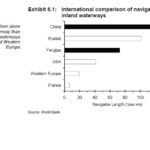 The Game Changer: China Waterways