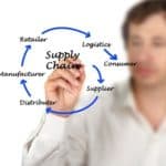 23782220 – supply chain management