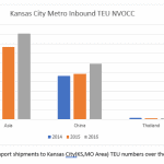 nvocc-2017-kansas-city