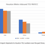 nvocc-graphic-1-2017