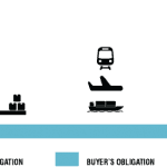 incoterm-exw-mts-2017