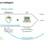 machine-learning-graphic-mts