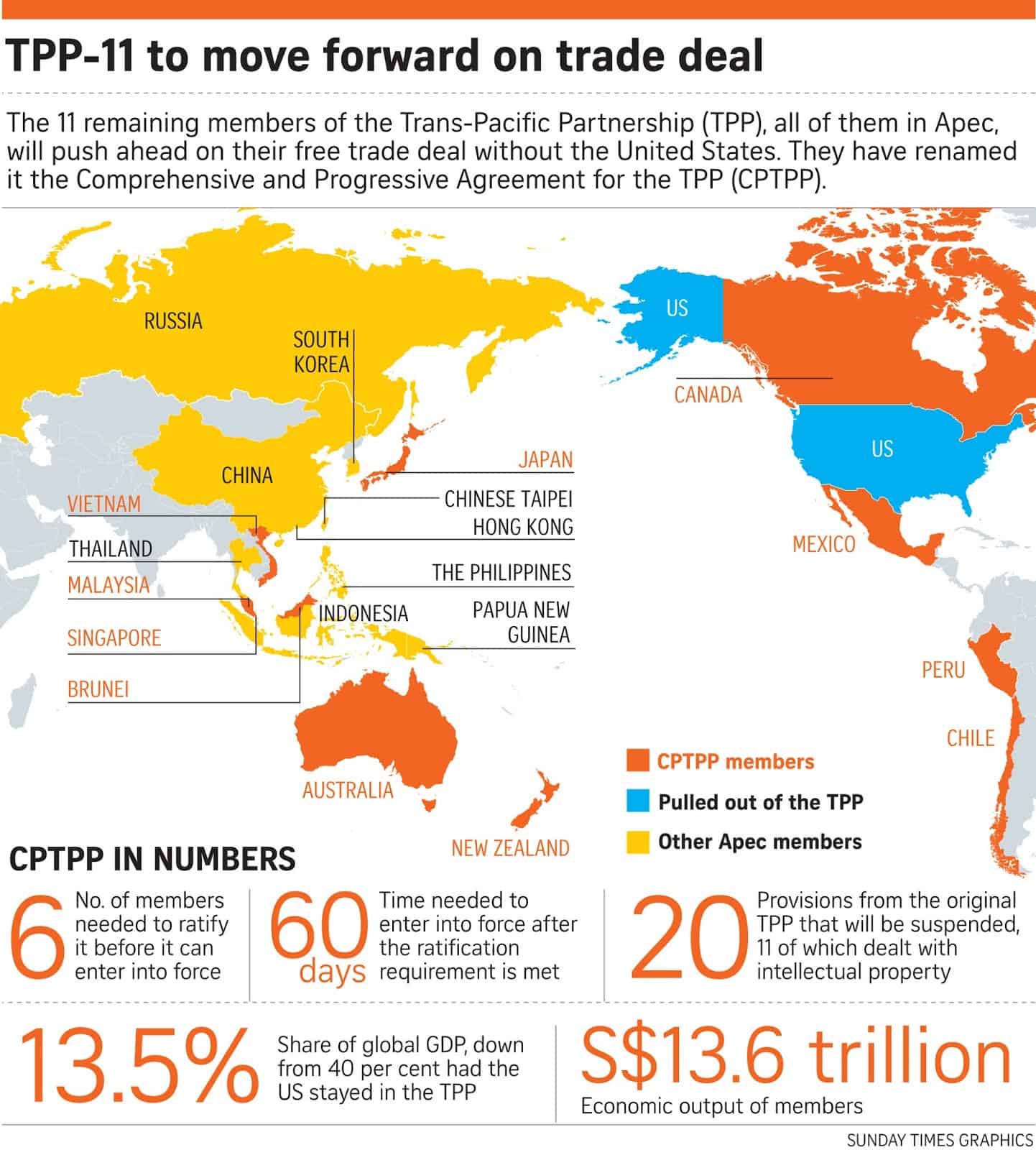 What is CPTPP &amp; How Will It Shape the Future of the Global Economy?