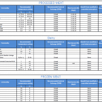 conservation-guide-perishable-goods-3