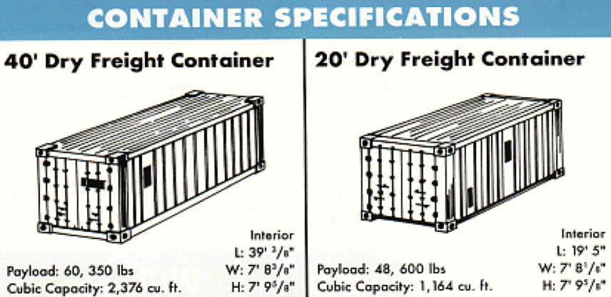 Storage Containers In New York