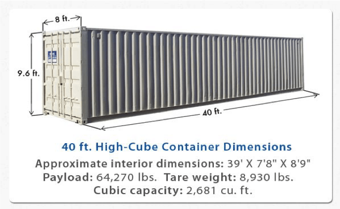 Most Common Types Of Intermodal Containers More Than Shipping
