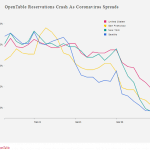OpenTable-Reservations-Crash