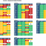 local-equipment-situation-mts