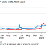 Shipping-Cart-2