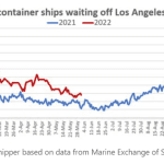 container-ships-waiting-chart