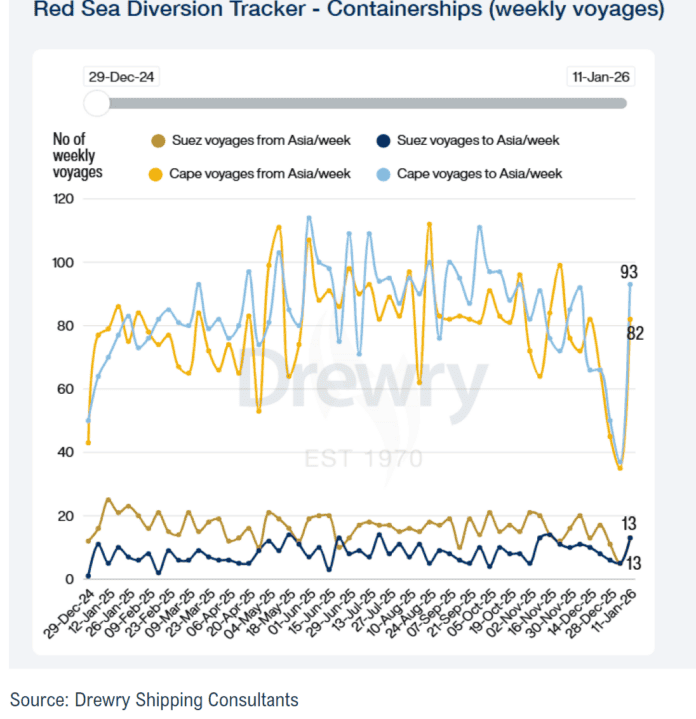 Oceanfreight Resolution 2026 Ocean Freight Outlook: Structural Pressure, Excess Capacity, and ...